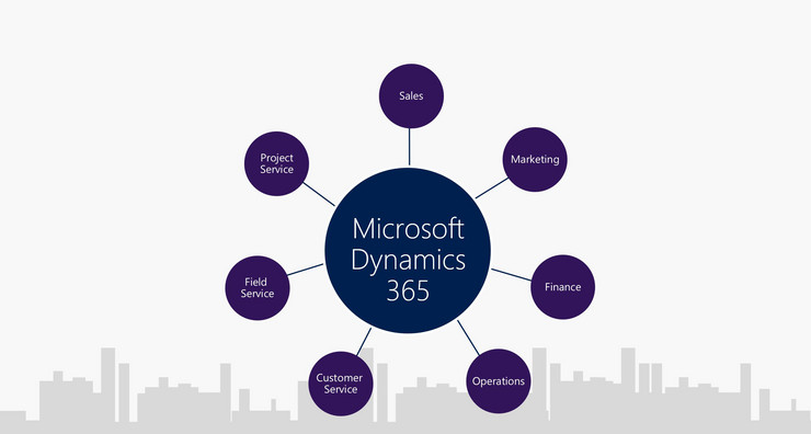 Microsoft Dynamics 365 Online Certification and Training