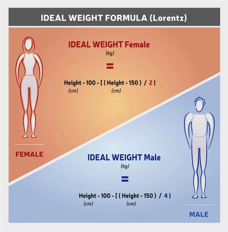 weight formula